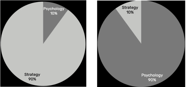 Click to Enlarge

Name: Psychology versus Strategy.png
Size: 59 KB