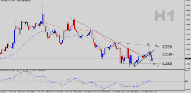 Click to Enlarge

Name: EURUSD-H1.png
Size: 20 KB