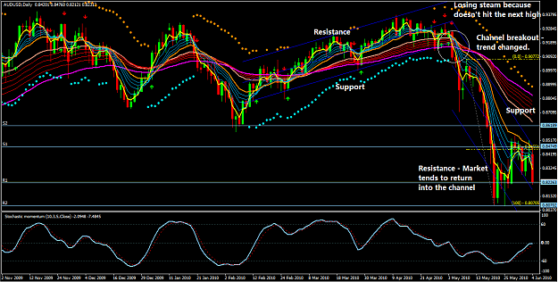 Click to Enlarge

Name: audusd channel.png
Size: 72 KB
