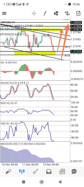 Click to Enlarge

Name: Screenshot_2024-12-12-15-26-08-774_net.metaquotes.metatrader4-edit.jpg
Size: 757 KB