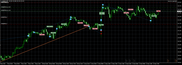 Click to Enlarge

Name: USDJPYM30.12.12.242.png
Size: 25 KB