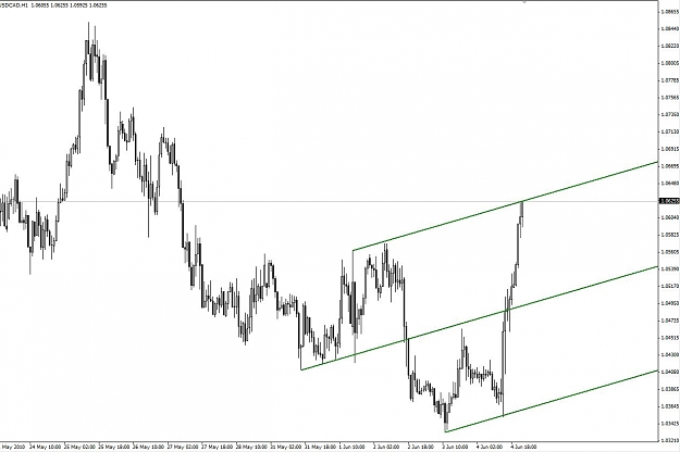 Click to Enlarge

Name: usdcad060610.JPG
Size: 93 KB