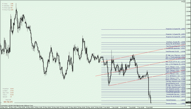 Click to Enlarge

Name: P. 1 EURUSD H1 - down fib - .50 bounce and extending to the INVALID level - time to draw a new f.gif
Size: 29 KB