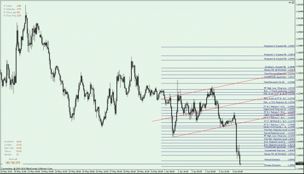 Click to Enlarge

Name: P. 1 EURUSD H1 - down fib - .50 bounce and extending to the INVALID level - time to draw a new f.gif
Size: 29 KB