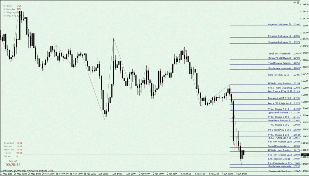 Click to Enlarge

Name: P.2 EURUSD H1 - LIVE down fib - whenever a zig will appear - the fib is sealed, and adjust your .gif
Size: 28 KB