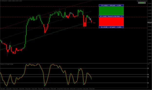 Click to Enlarge

Name: 12-11-2024-USDCAD-LONG.jpg
Size: 165 KB