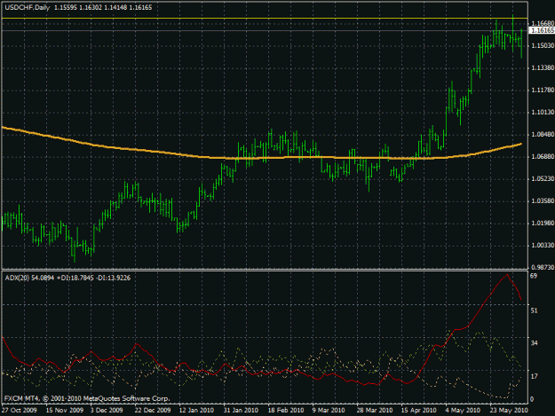 Click to Enlarge

Name: eurgbp43200.csv_7_10daily.gif
Size: 23 KB