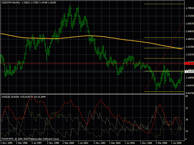 Click to Enlarge

Name: eurgbp43200.csv_7_10monthly.gif
Size: 26 KB
