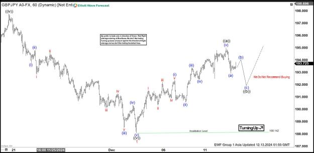 Click to Enlarge

Name: GBPJPY COD 13 Dec.jpg
Size: 159 KB
