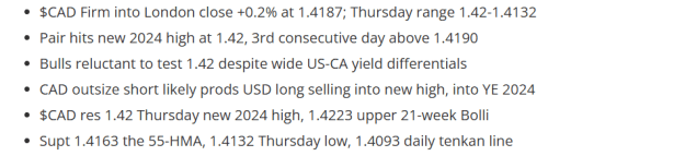 Click to Enlarge

Name: usdcad dec12.PNG
Size: 20 KB