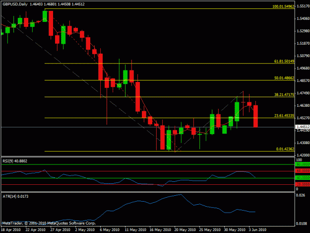 Click to Enlarge

Name: gbpusd60_fib.gif
Size: 16 KB
