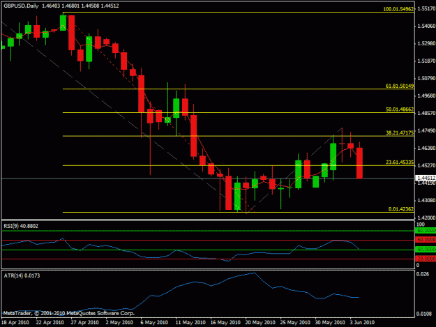 Click to Enlarge

Name: gbpusd60_fib.gif
Size: 16 KB
