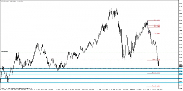 Click to Enlarge

Name: eur levels.jpg
Size: 113 KB