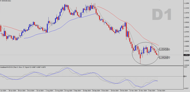 Click to Enlarge

Name: EURUSD-D1.png
Size: 20 KB