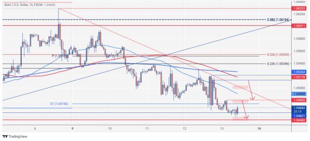 Click to Enlarge

Name: EURUSD_2024-12-13_10-39-48.png
Size: 60 KB