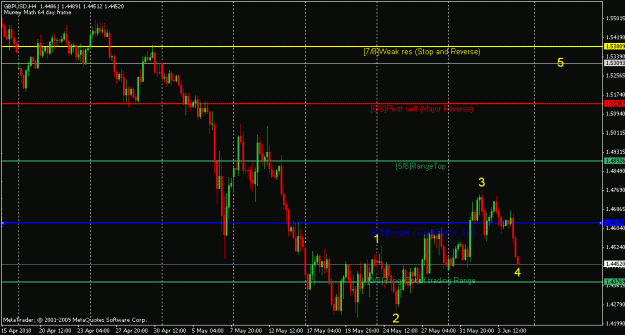 Click to Enlarge

Name: pound 4 hr.gif
Size: 20 KB