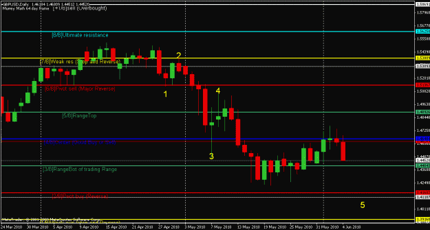 Click to Enlarge

Name: pound 4 hr short play.gif
Size: 17 KB