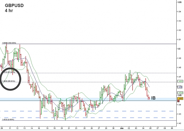 Click to Enlarge

Name: GBPUSD 4hr.jpg
Size: 271 KB