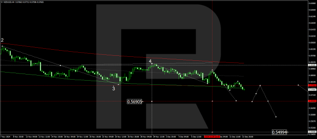 Click to Enlarge

Name: nzdusd-2024-12-13.png
Size: 20 KB