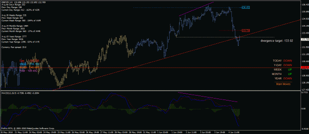 Click to Enlarge

Name: gbp_jpy_h1_05_06_2010_div_example.gif
Size: 31 KB