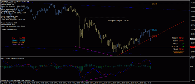 Click to Enlarge

Name: gbp_jpy_h4_05_06_2010_div_example.gif
Size: 31 KB
