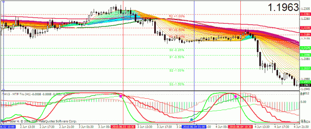 Click to Enlarge

Name: eurusd.gif
Size: 31 KB