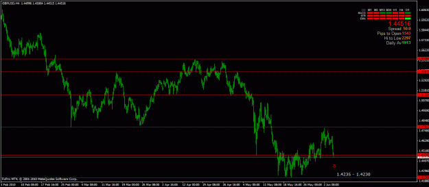 Click to Enlarge

Name: gbpusd-h4.gif
Size: 22 KB