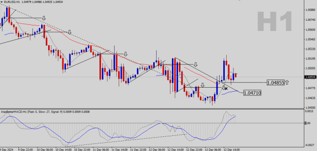 Click to Enlarge

Name: EURUSD-H1.png
Size: 17 KB
