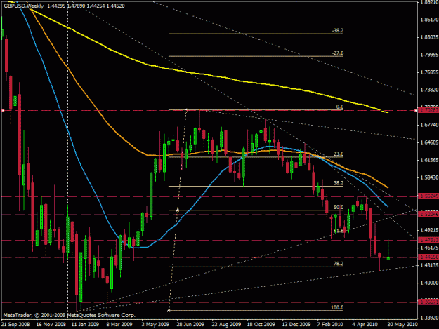 Click to Enlarge

Name: gbpusd W 20100606a.gif
Size: 23 KB