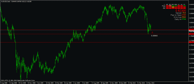 Click to Enlarge

Name: audusd-d1.gif
Size: 23 KB