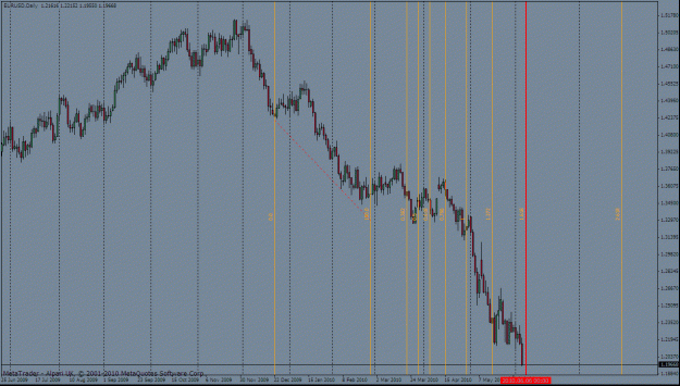 Click to Enlarge

Name: euro time projection 6  june.gif
Size: 37 KB