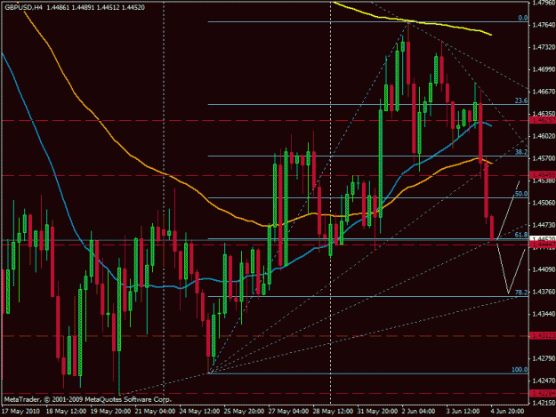 Click to Enlarge

Name: gbpusd H4 20100606a.gif
Size: 26 KB