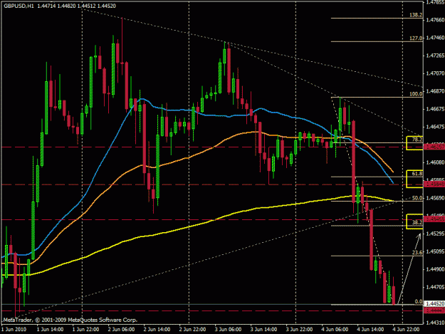 Click to Enlarge

Name: gbpusd H1 20100606a.gif
Size: 24 KB