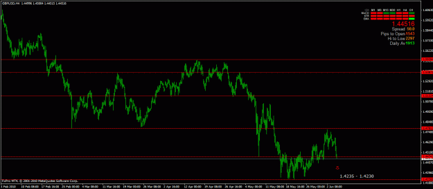 Click to Enlarge

Name: gbpusd-h4.gif
Size: 22 KB