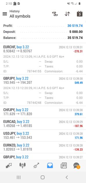 Click to Enlarge

Name: Screenshot_20241213-141022_MetaTrader 4.jpg
Size: 267 KB