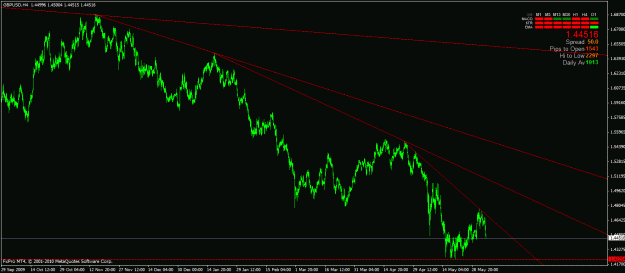 Click to Enlarge

Name: gbpusd-h4-2.gif
Size: 25 KB