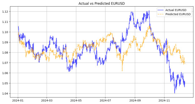 Click to Enlarge

Name: EURUSD Actual vs Predicted.png
Size: 32 KB