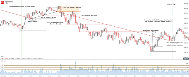 Click to Enlarge

Name: Spot Gold_20241214_14.00.png
Size: 73 KB