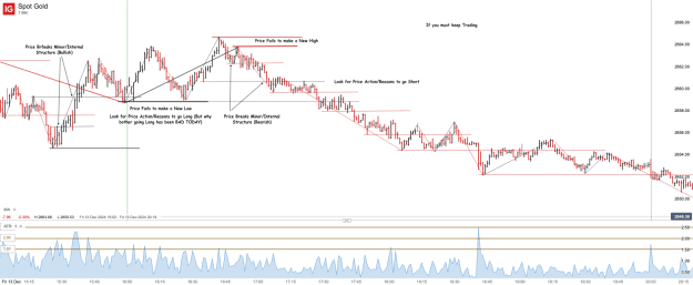 Click to Enlarge

Name: Spot Gold_20241214_14.30.png
Size: 66 KB