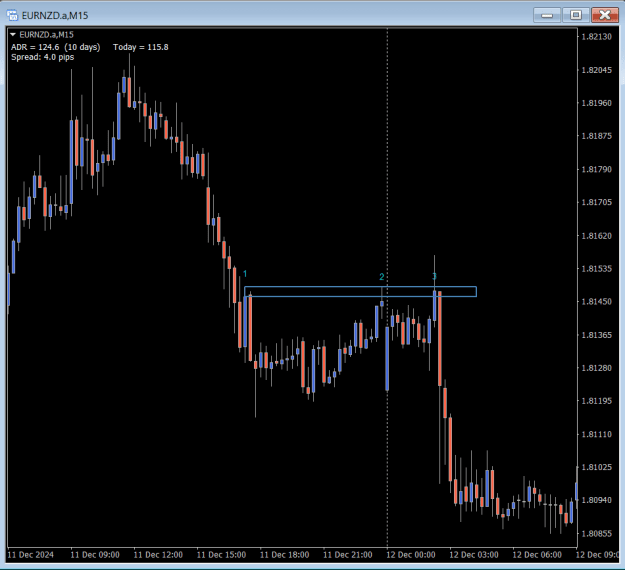 Click to Enlarge

Name: Chart 5 EN 15m candle chart with recjection candle 12 12 24.png
Size: 15 KB