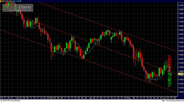Click to Enlarge

Name: Chart7.JPG
Size: 157 KB