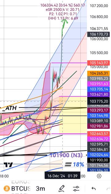 Click to Enlarge

Name: BTCUSD(3mn)_20241216_0139.jpg
Size: 481 KB