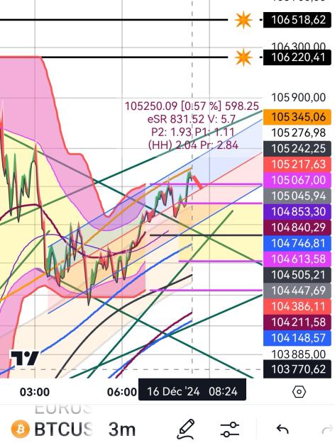 Click to Enlarge

Name: BTCUSD(3mn)_20241216_0824.jpg
Size: 425 KB