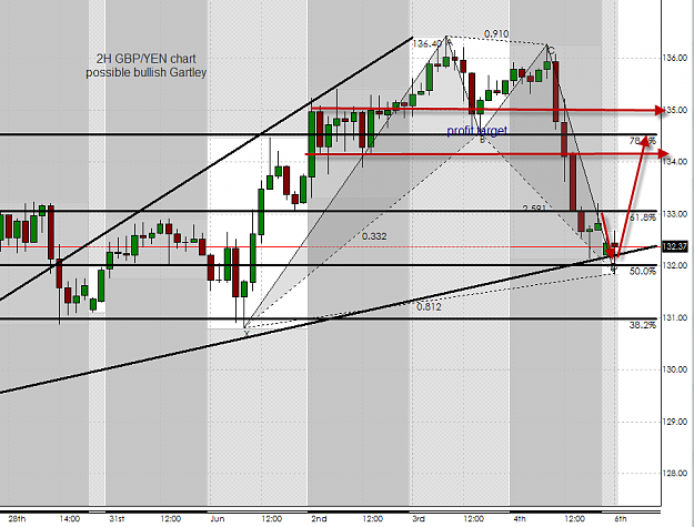 Click to Enlarge

Name: 6-7-2010 12-31-15 AMgbpyenbullish2h.png
Size: 60 KB