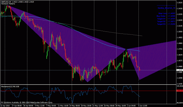 Click to Enlarge

Name: gbpusd 4h.gif
Size: 26 KB