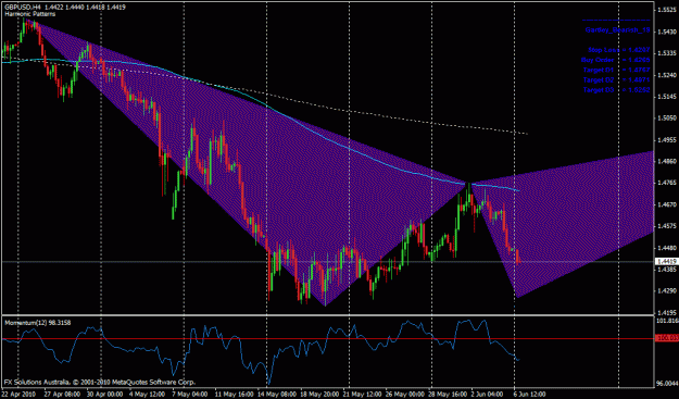 Click to Enlarge

Name: gbpusd 4h.gif
Size: 26 KB