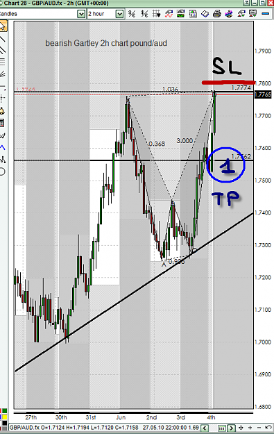 Click to Enlarge

Name: 6-7-2010 2-24-40 AMgbpaud2hbearish.png
Size: 58 KB