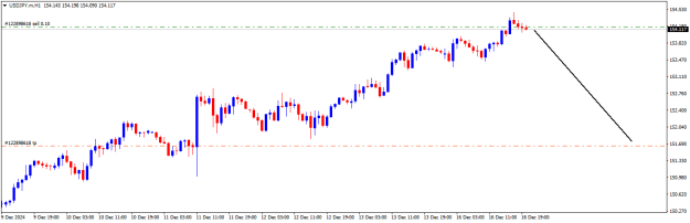 Click to Enlarge

Name: USDJPY.mH1.png
Size: 9 KB