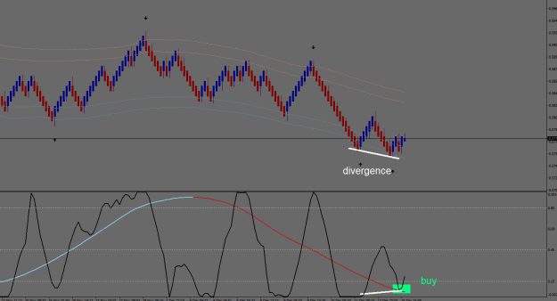 Click to Enlarge

Name: 7 nzdusd.png
Size: 33 KB