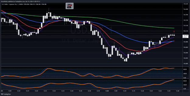 Click to Enlarge

Name: USDJPY_2024-12-16_13-38-34.png
Size: 67 KB